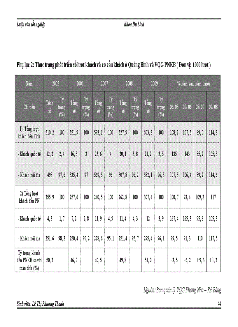 image for page Thực trạng và giải pháp phát triển du lịch bền vững ở vườn quốc gia Phong Nha Kẻ Bàng
