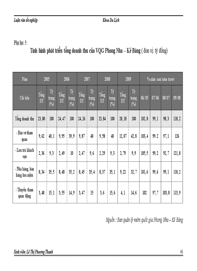 image for page Thực trạng và giải pháp phát triển du lịch bền vững ở vườn quốc gia Phong Nha Kẻ Bàng