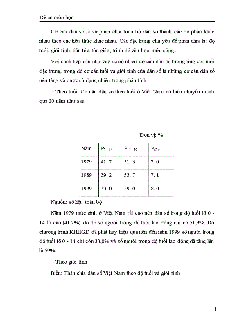 ảnh hưởng dân số tới Nguồn lao động khu vực thành thị ở Việt Nam 1