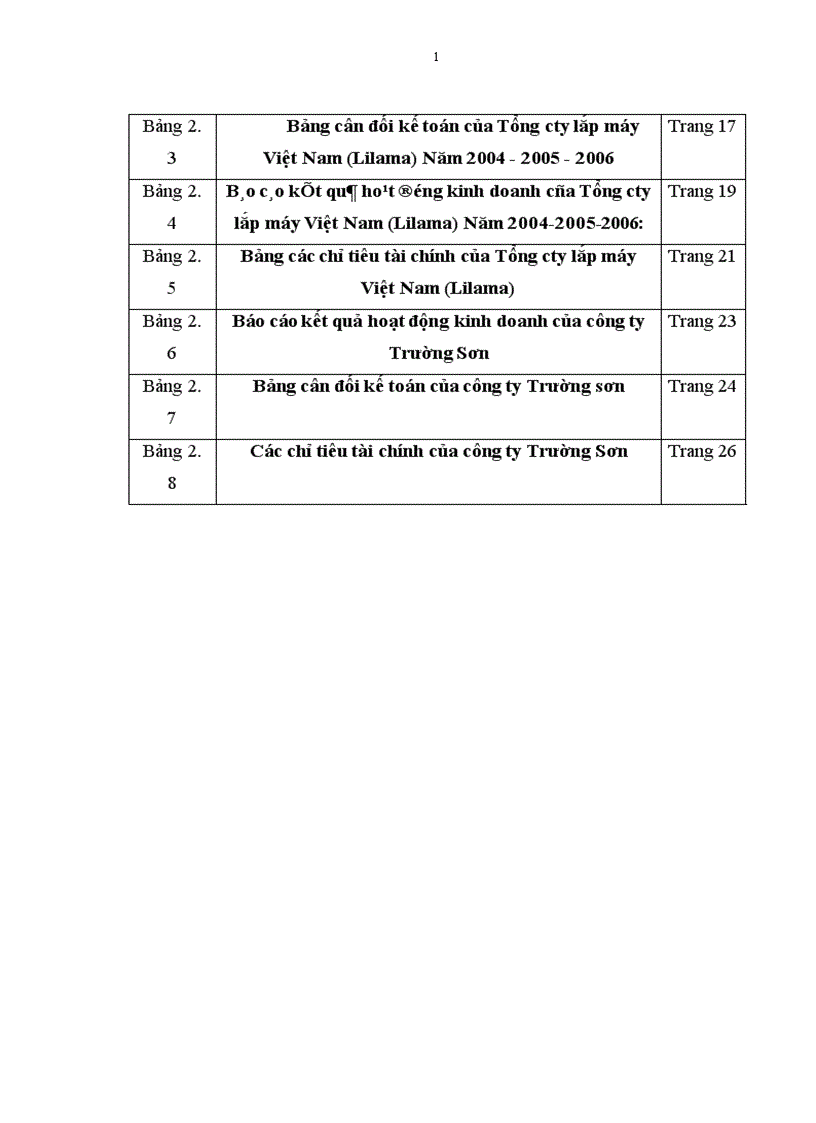 image for page Một số giải pháp nhằm nâng cao chất lượng phân tích tài chính doanh nghiệp trong hoạt động Tín dụng tại Chi nhánh NHNo PTNT Nam Hà Nội 1