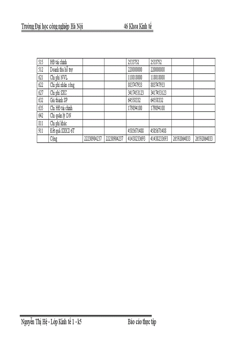 image for page Tình hình công tác thực hiệ hạch toán các nghiệp vụ kế toán tại công ty khai thác công trình thuỷ lợi Chương Mỹ