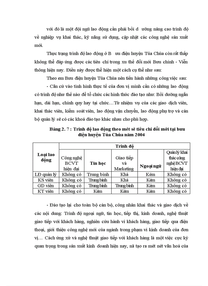 image for page Các biện pháp hoàn thiện công tác tổ chức lao động tại Bưu điện huyện Tủa chùa 1