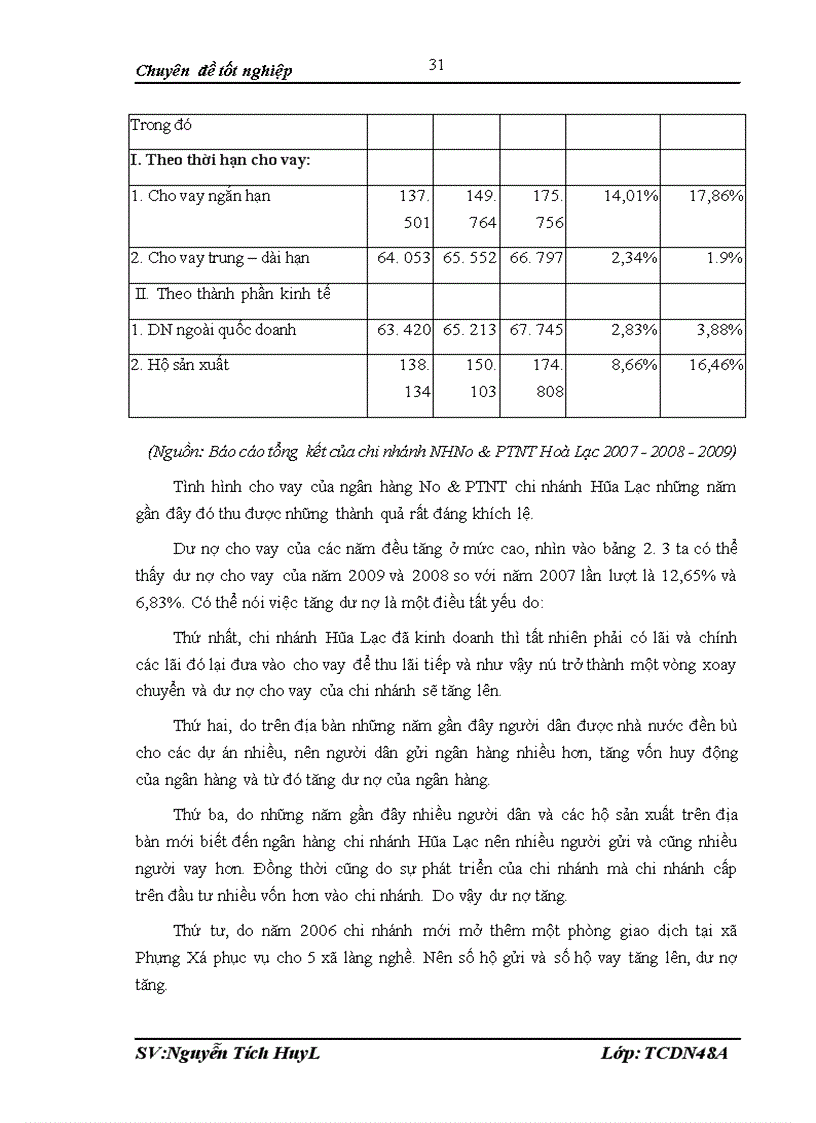 image for page Mở rộng cho vay hộ sản xuất tại ngân hàng nông nghiệp và Phát triển nông thôn Việt Nam chi nhánh Hòa Lạc 1