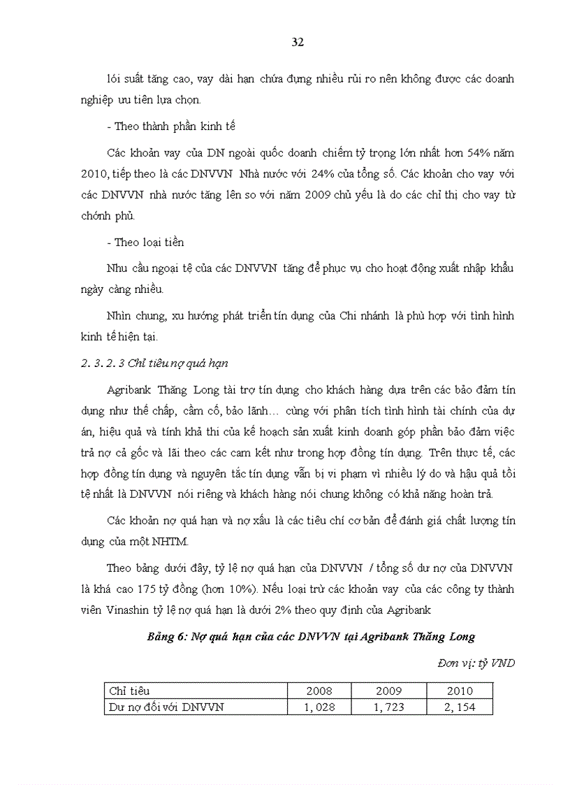 image for page Giải pháp nâng cao chất lượng tín dụng NH đối với các DNVVN tại NHNo PTNT chi nhánh Thăng Long