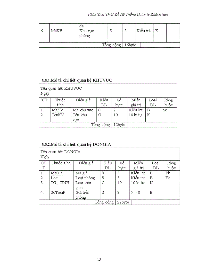 image for page Phân tích thiết kế hệ thống quản lí khách sạn 1