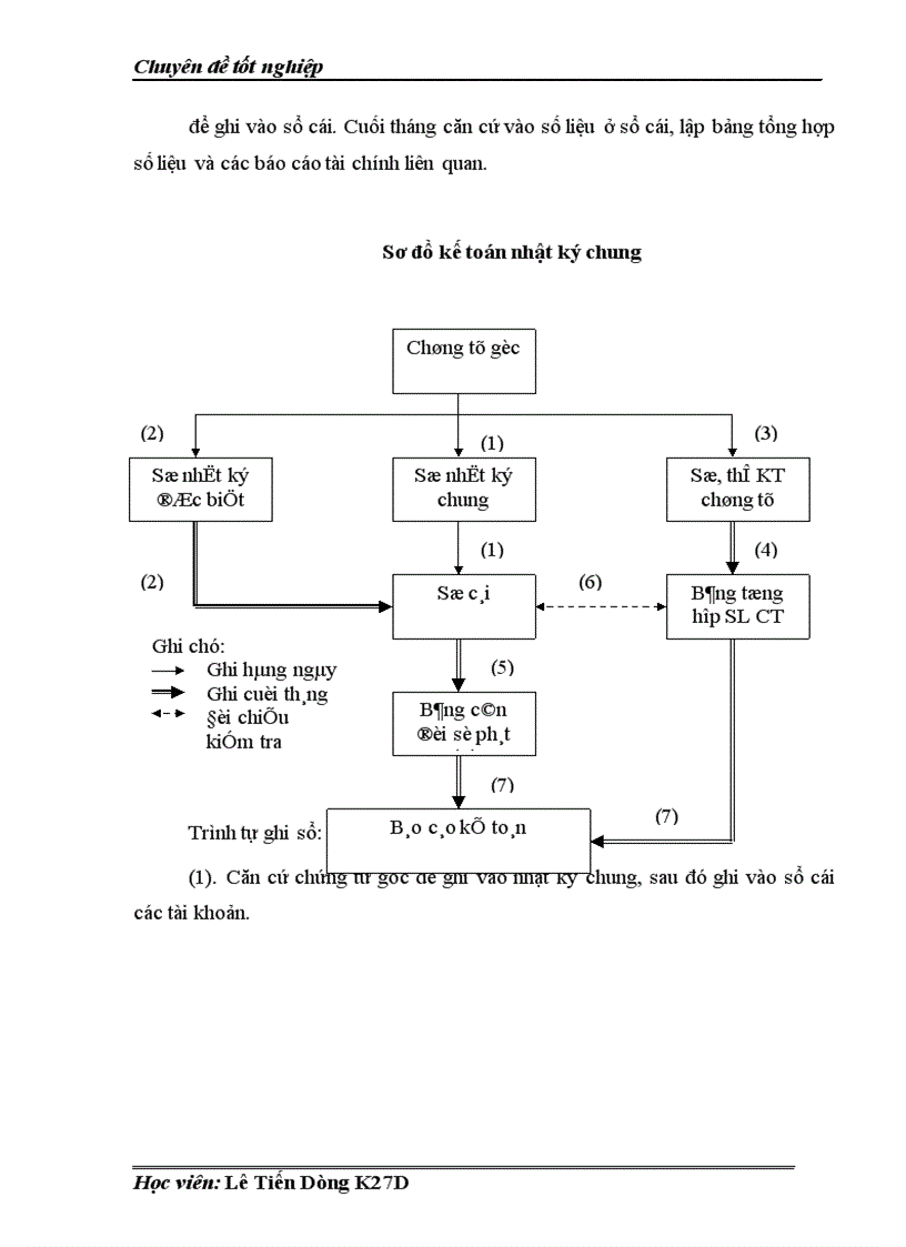 image for page kế toán tập hợp chi phí sản xuất và tính giá thành sản phẩm 1