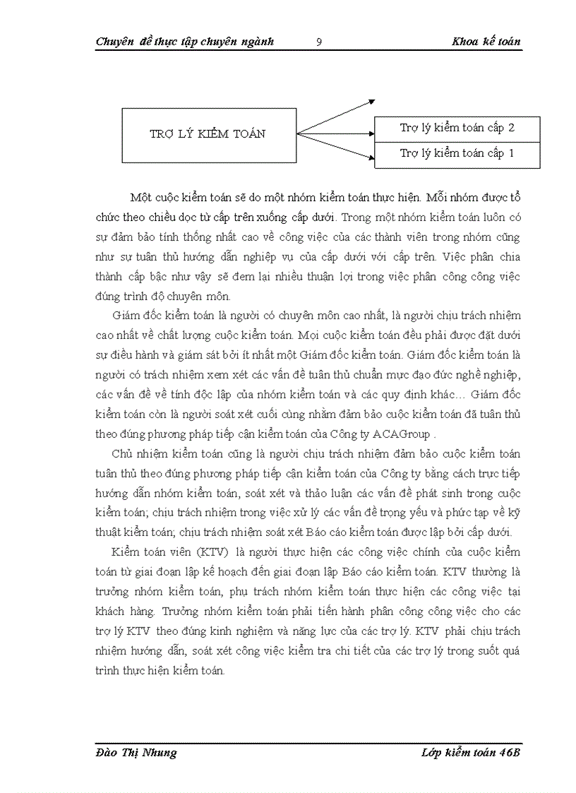 image for page Hoàn thiện kiểm toán chu trình hàng tồn kho trong kiểm toán Báo cáo Tài chính do Công ty Kiểm toán và Tư vấn Tài chính ACAGroup thực hiện 1