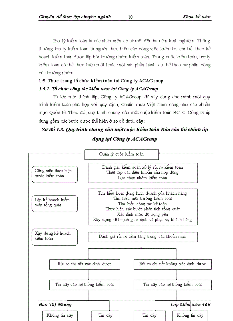 image for page Hoàn thiện kiểm toán chu trình hàng tồn kho trong kiểm toán Báo cáo Tài chính do Công ty Kiểm toán và Tư vấn Tài chính ACAGroup thực hiện 1