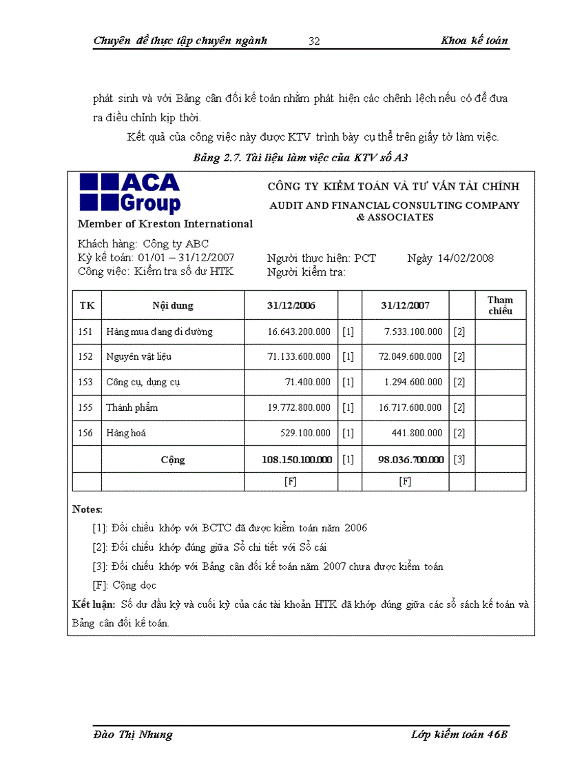 image for page Hoàn thiện kiểm toán chu trình hàng tồn kho trong kiểm toán Báo cáo Tài chính do Công ty Kiểm toán và Tư vấn Tài chính ACAGroup thực hiện 1
