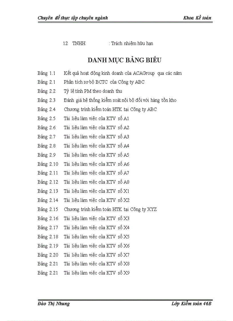 image for page Hoàn thiện kiểm toán chu trình hàng tồn kho trong kiểm toán Báo cáo Tài chính do Công ty Kiểm toán và Tư vấn Tài chính ACAGroup thực hiện 1