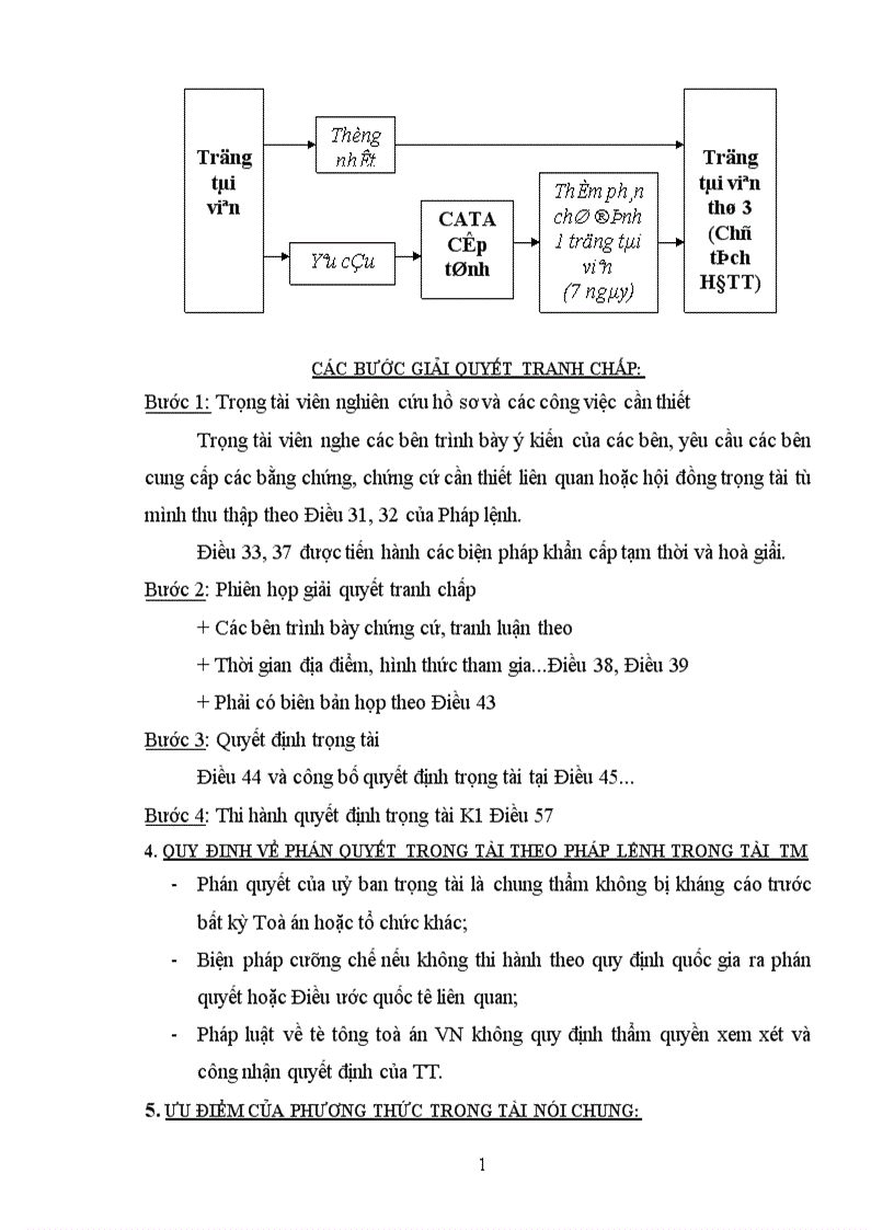 image for page Các phương thức giải quyết tranh chấp thương mại