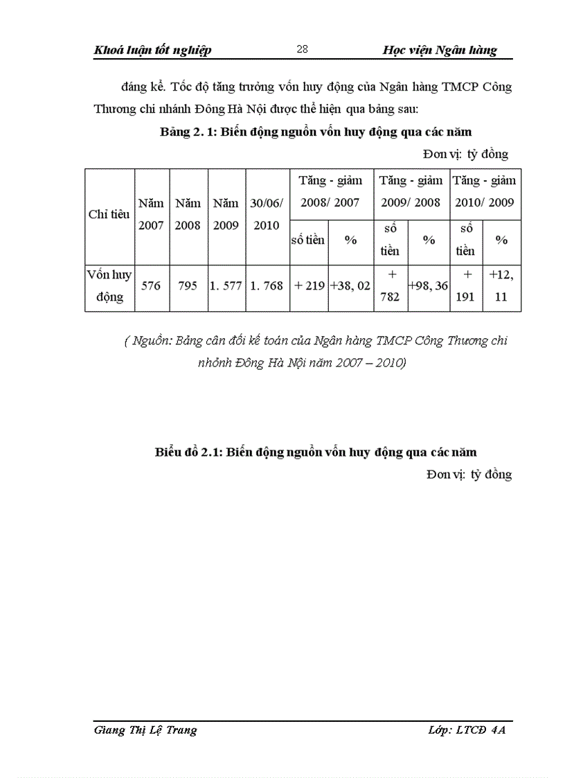 image for page Giải pháp nâng cao hiệu quả huy động vốn tại Ngân hàng TMCP Công Thương chi nhánh Đông Hà Nội 1