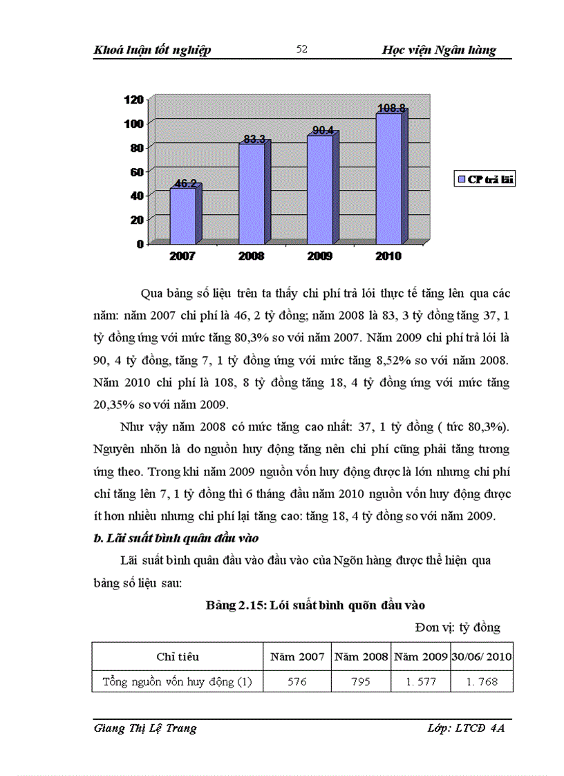 image for page Giải pháp nâng cao hiệu quả huy động vốn tại Ngân hàng TMCP Công Thương chi nhánh Đông Hà Nội 1