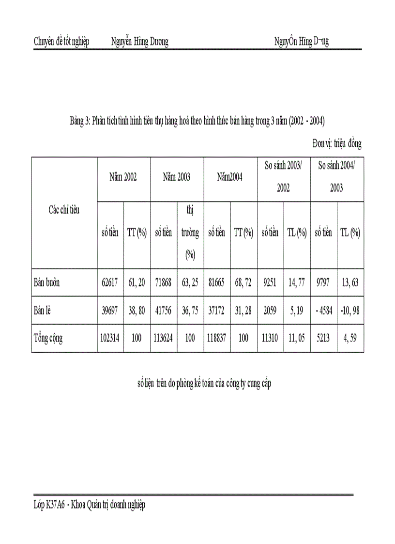 image for page Đẩy mạnh tiêu thụ hàng hoá tại Công ty Thương mại Hà Nội 1
