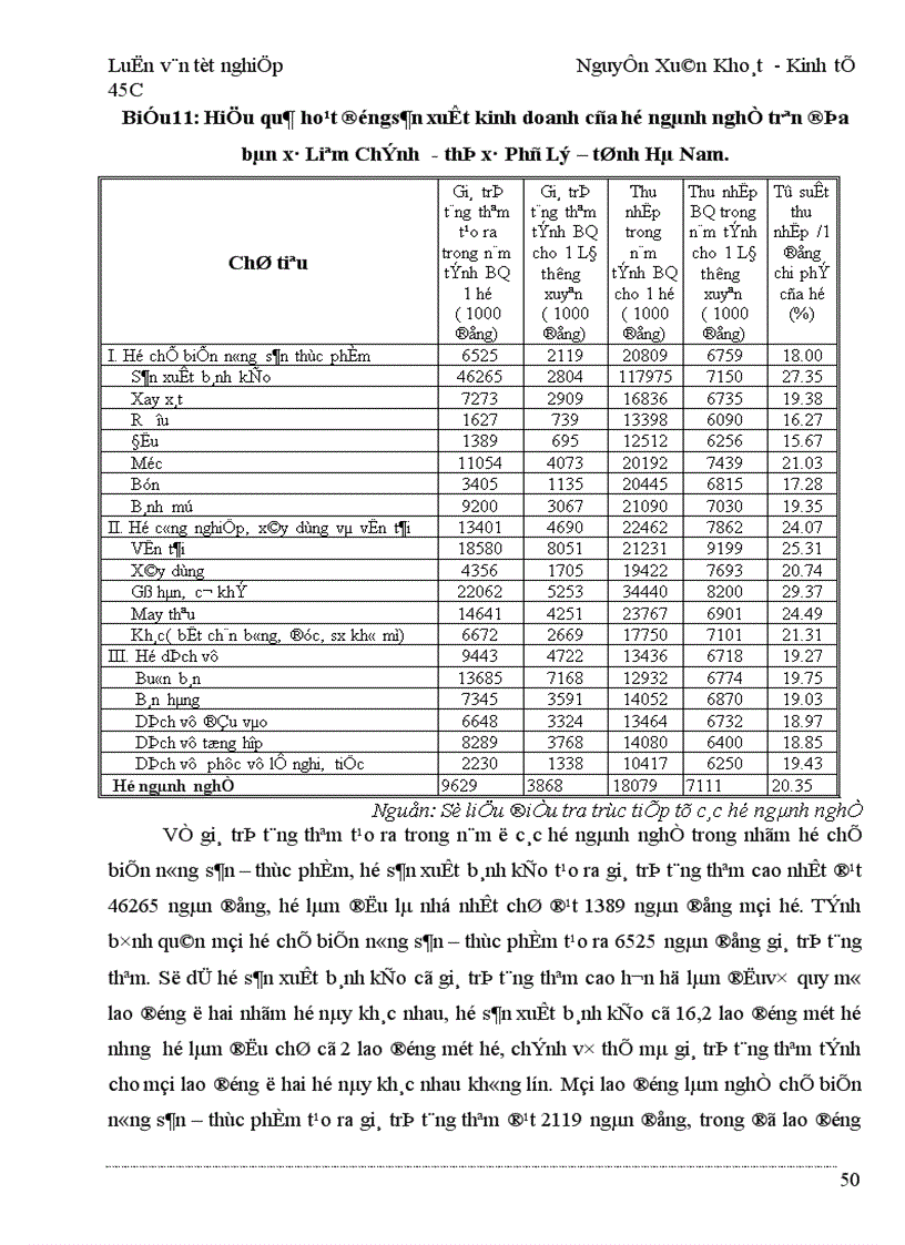 image for page Nghiên cứu các ngành nghề trong hộ nông dân trên địa bàn xã qua ba năm 2001 2003