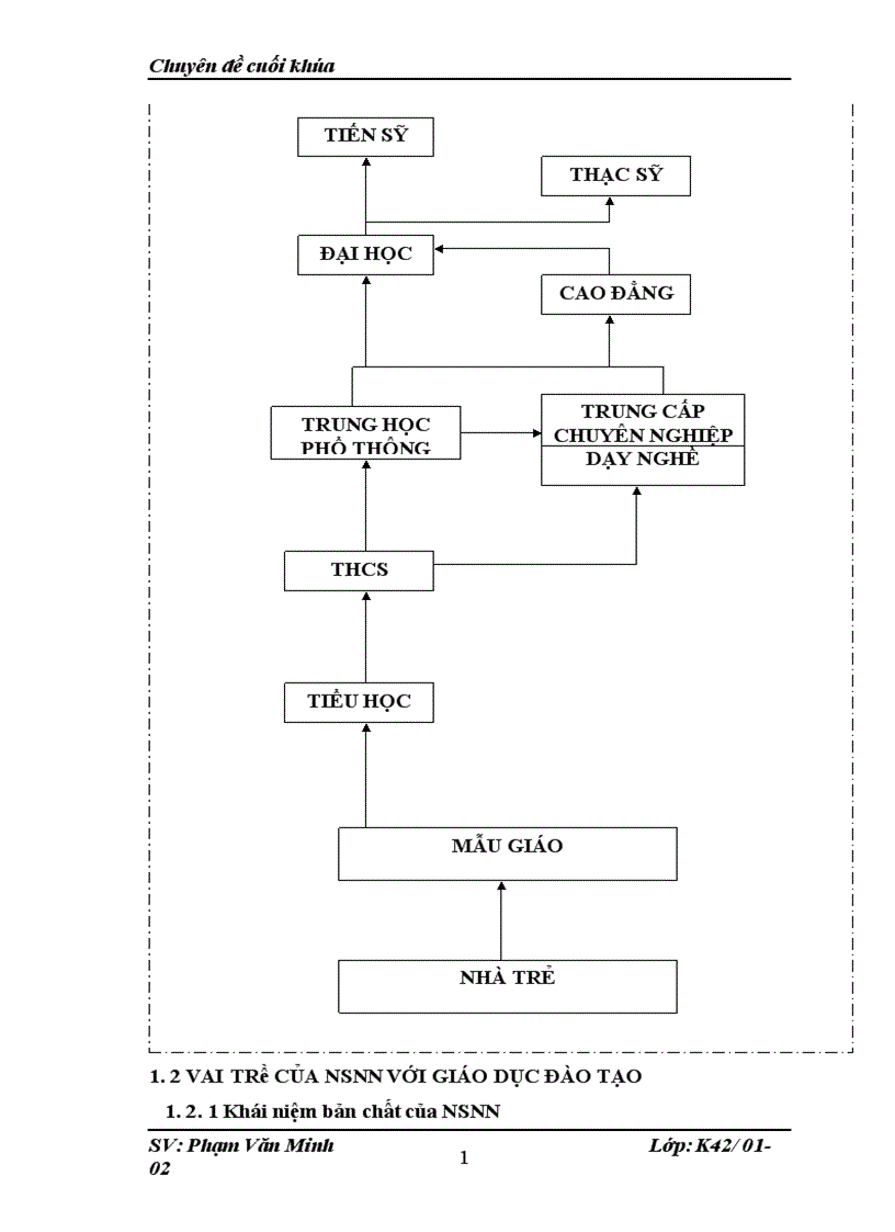 image for page Cơ chế quản lý Ngân sách nhà nước cho nghành giáo dục và đào tạo cảu Việt Nam Thực trạng và giải pháp