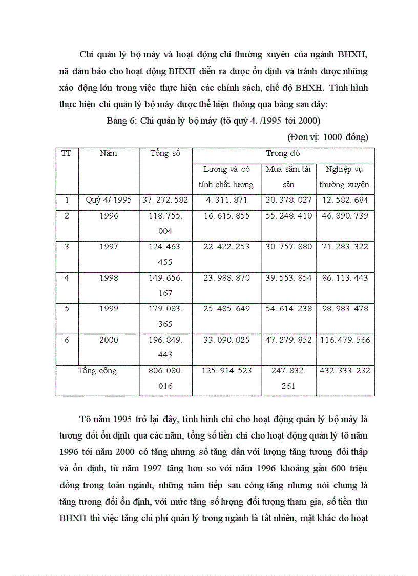 image for page Quản lý hoạt động thu chi BHXH ở Việt Nam 1