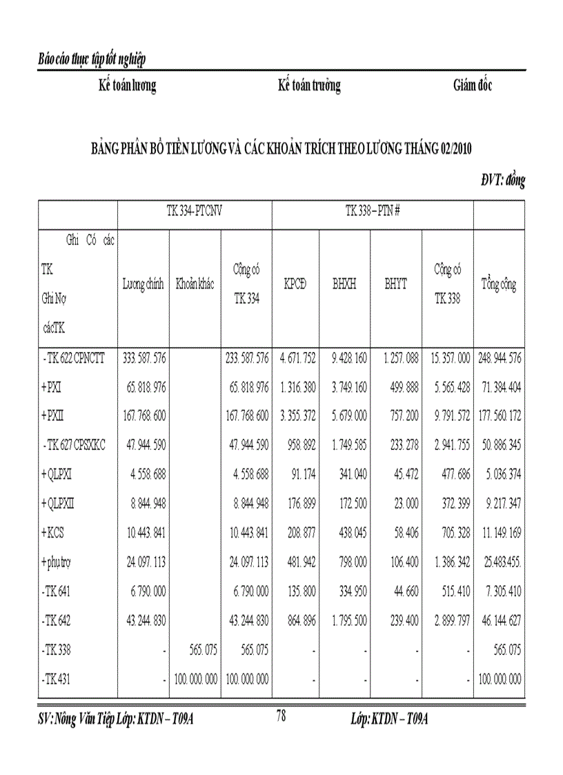 image for page Kế toán tiền lương và các khoản trích theo tiền lương tại Công ty TNHH Một thành viên Lâm Ngọc