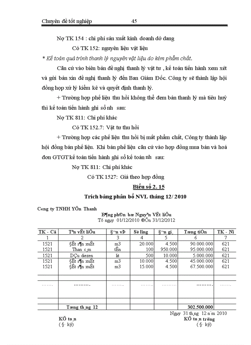 image for page Hoàn thiện tổ chức kế toán Nguyên vật liệu tại Công ty TNHH Yến Thanh 1
