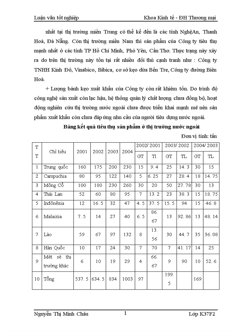 image for page Thực trạng thị trường tiêu thụ trong nước của Công ty cổ phần bánh kẹo hải hà 1