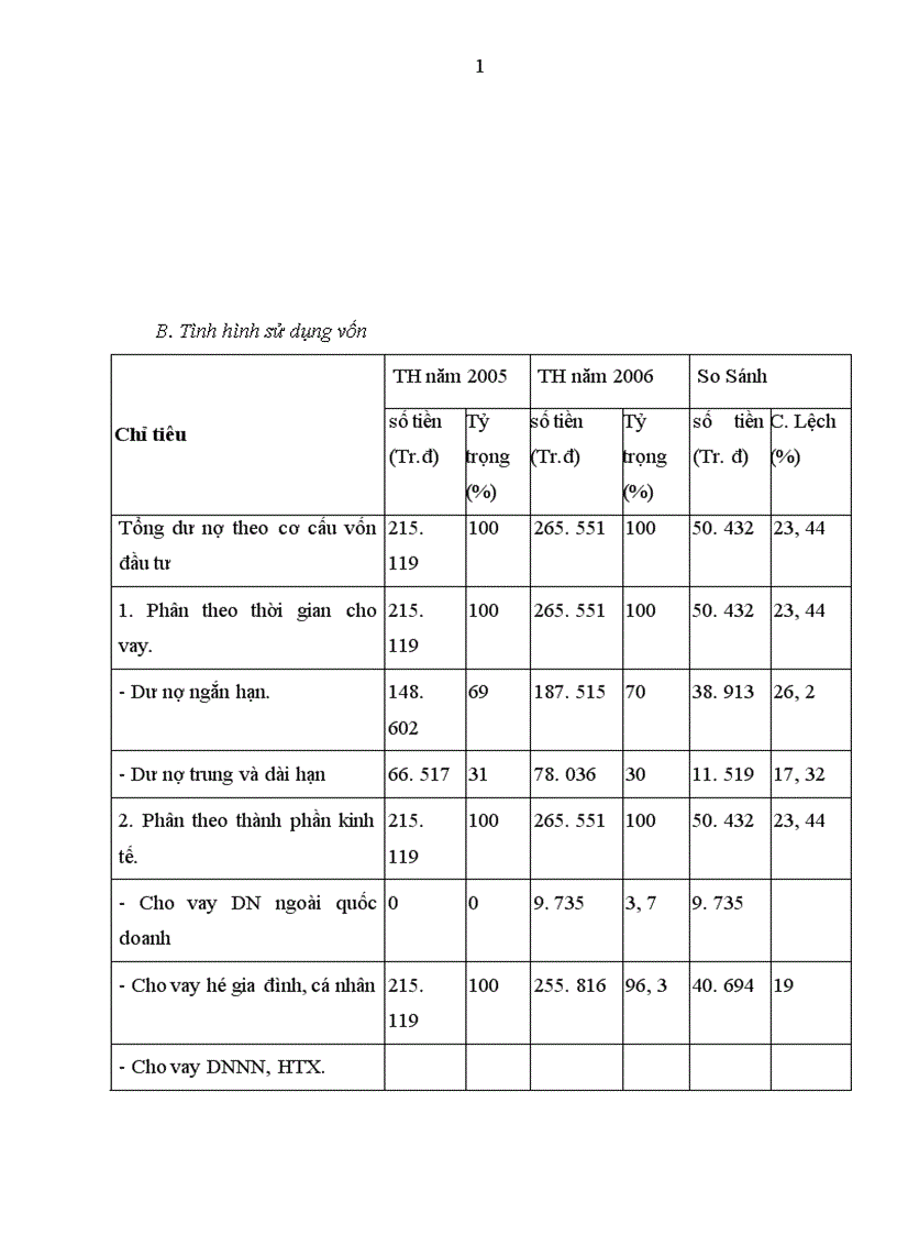 image for page Một số giải pháp nâng cao chất lượng phân tích tài chính đối với doanh nghiệp vay vốn tại chi nhánh NHNo PTNT huyện Tiên Lữ tỉnh Hưng Yên
