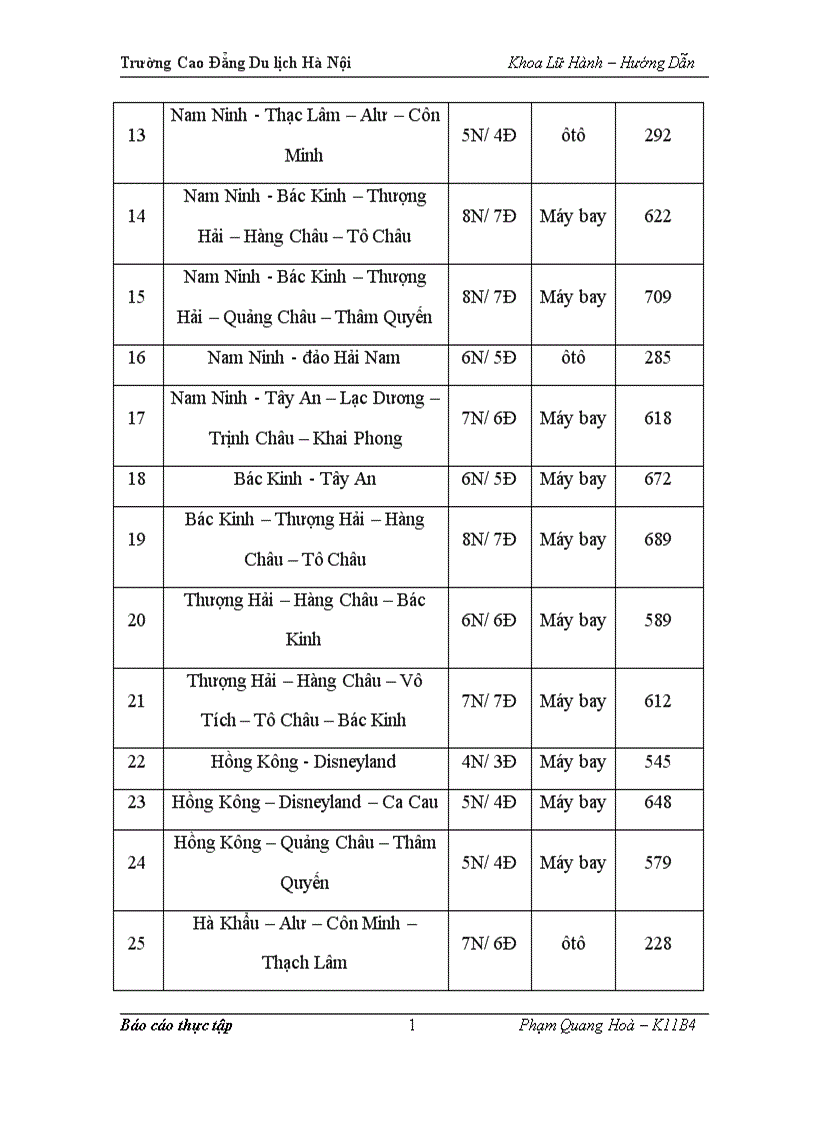 image for page Hoạt động của bộ phận hướng dẫn viên trong công ty 1