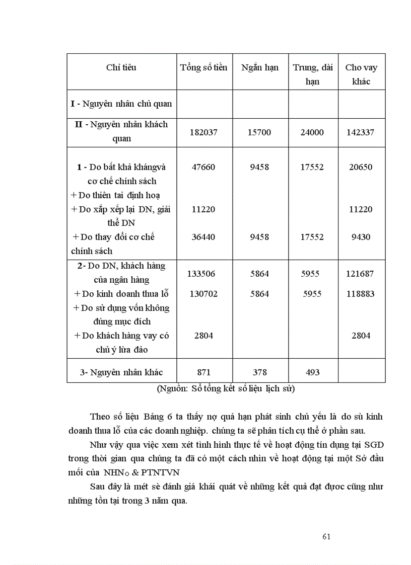 image for page Giải pháp nâng cao chất lượng tín dụng tại Sở Giao Dịch Ngân Hàng Nông Nghiệp và Phát Triển Nông Thôn Việt Nam