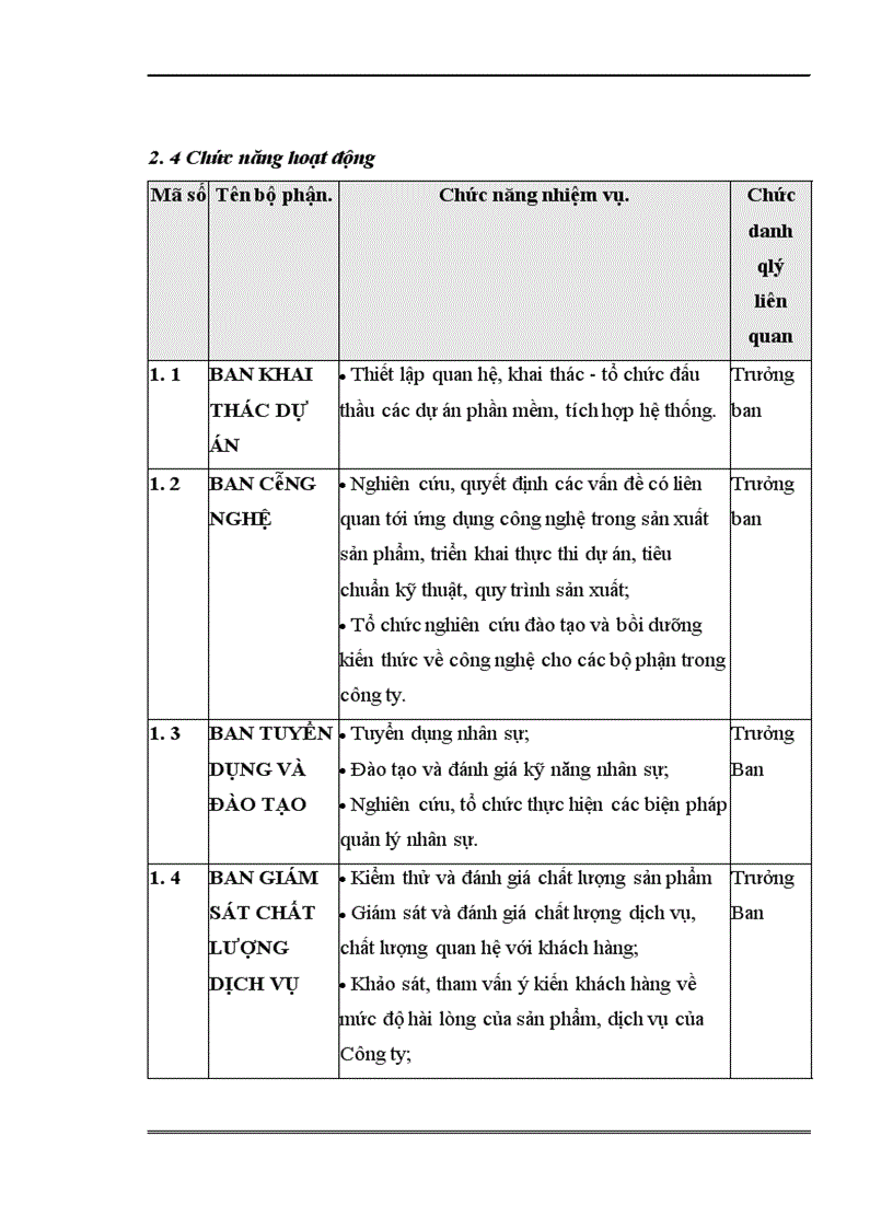 image for page Xây dựng phần mềm quản lý bán hàng