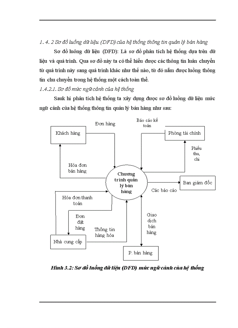 image for page Xây dựng phần mềm quản lý bán hàng
