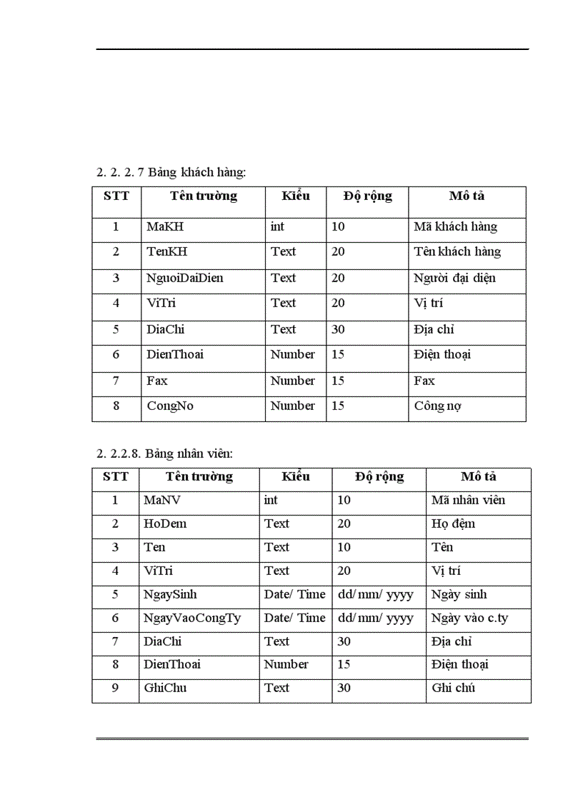 image for page Xây dựng phần mềm quản lý bán hàng