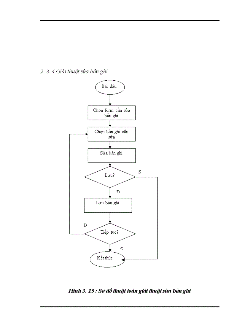 image for page Xây dựng phần mềm quản lý bán hàng
