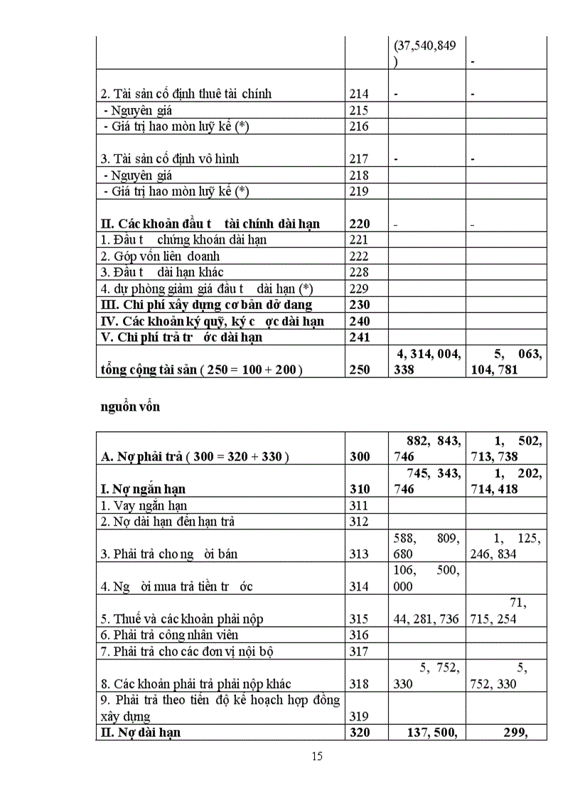 image for page hạch toán kế toán bán hàng tại Công ty TNHH Thiết bị kỹ thuật và Phần mềm Việt Nam 1