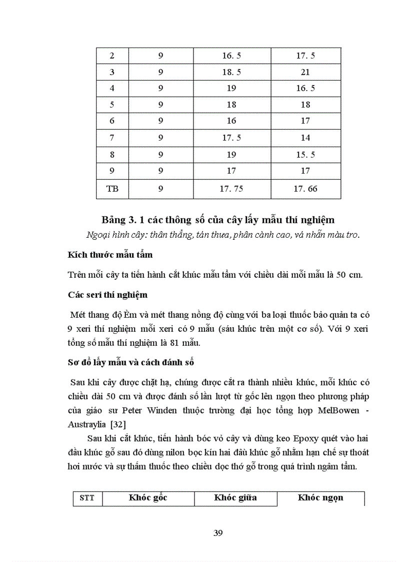image for page Nghiên cứu sự ảnh hưởng của loại thuốc bảo quản và thời gian ủ đến độ sâu thấm thuốc đối với gỗ bạch đàn trắng bằng phương pháp băng đa