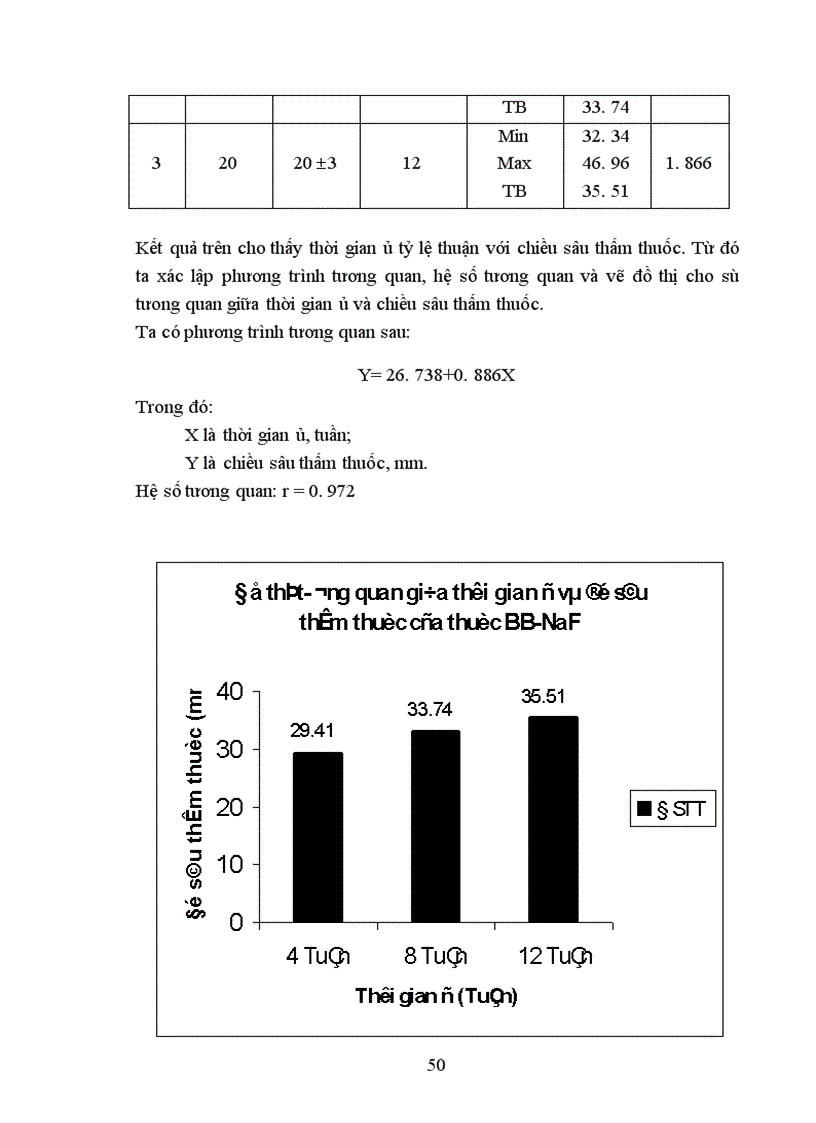 image for page Nghiên cứu sự ảnh hưởng của loại thuốc bảo quản và thời gian ủ đến độ sâu thấm thuốc đối với gỗ bạch đàn trắng bằng phương pháp băng đa
