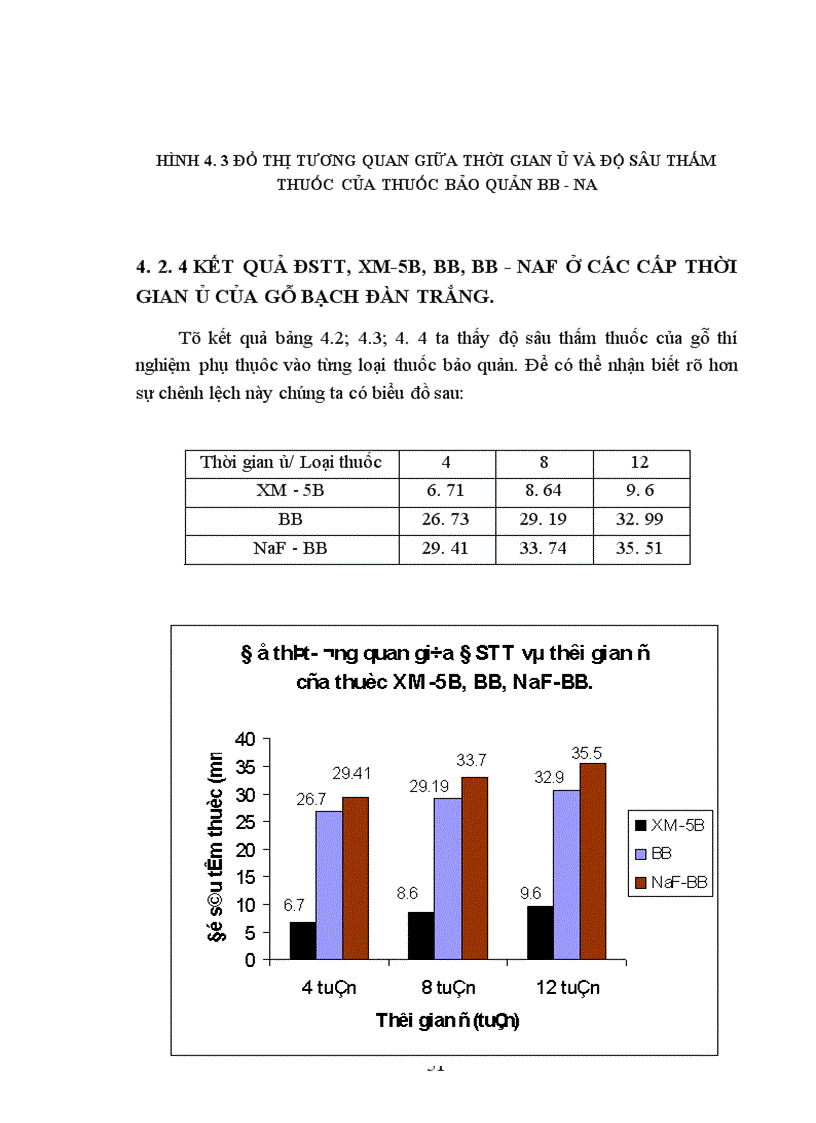 image for page Nghiên cứu sự ảnh hưởng của loại thuốc bảo quản và thời gian ủ đến độ sâu thấm thuốc đối với gỗ bạch đàn trắng bằng phương pháp băng đa