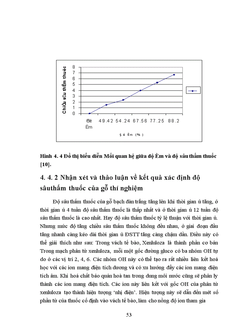 image for page Nghiên cứu sự ảnh hưởng của loại thuốc bảo quản và thời gian ủ đến độ sâu thấm thuốc đối với gỗ bạch đàn trắng bằng phương pháp băng đa