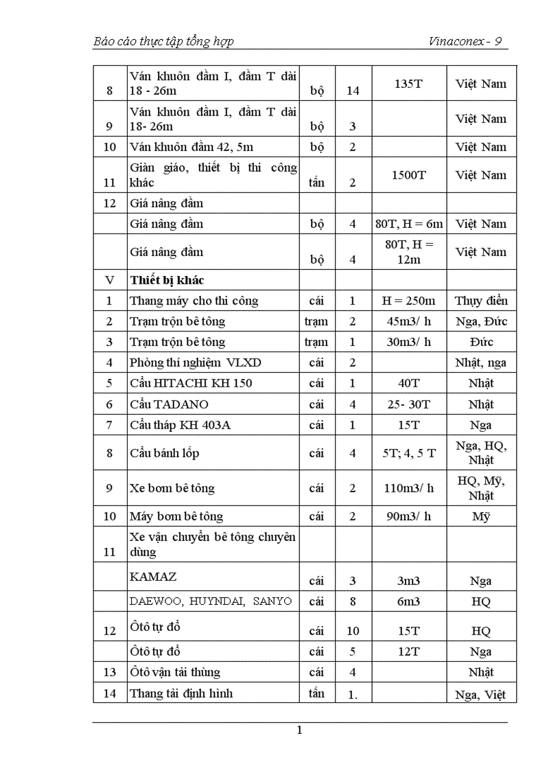image for page Một số giải pháp nâng cao chất lượng công trình xây dựng tại công ty cổ phẩn xây dựng số 9