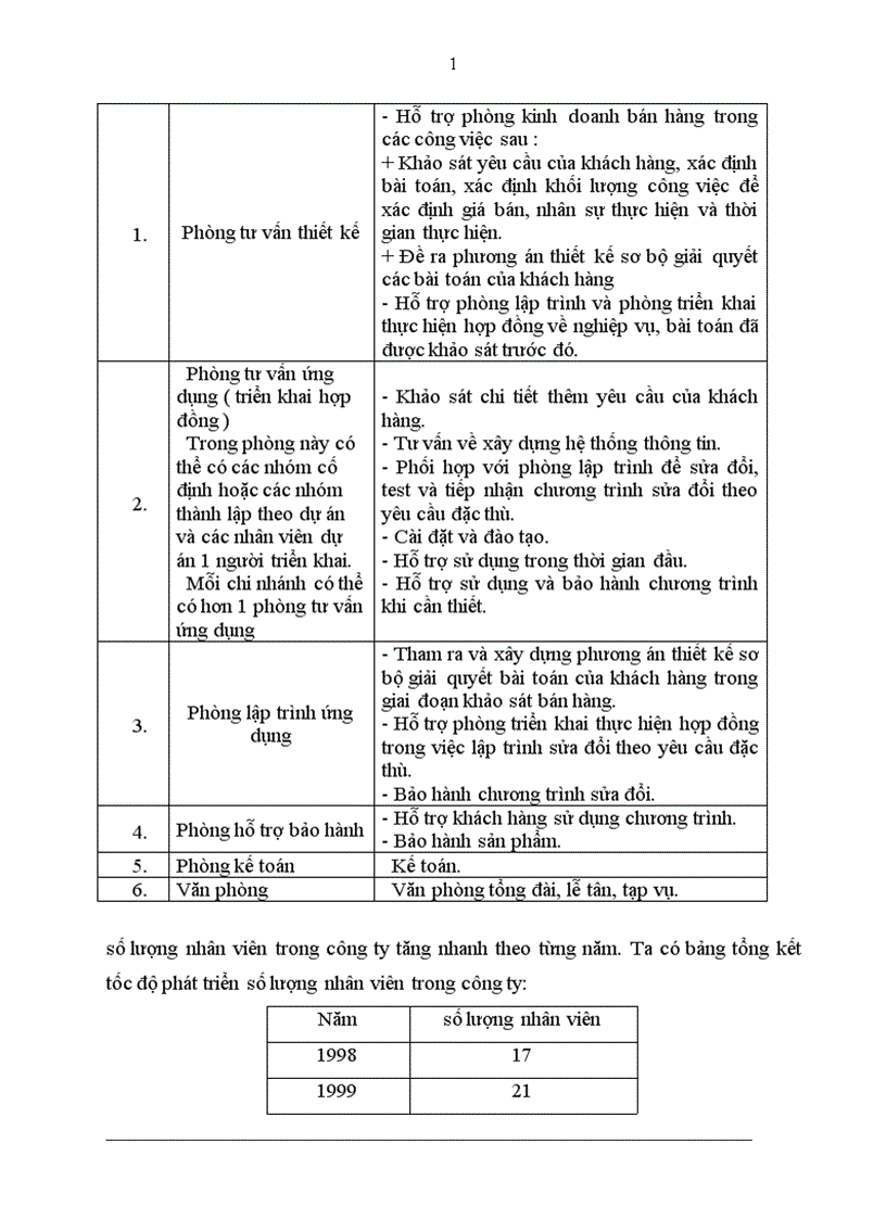 image for page Phân tích và thiết kế hệ thống thông tin quản lý mua hàng trong doanh nghiệp thương mại