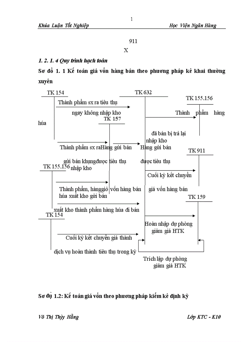 image for page Thực trạng công tác kế toán bán hàng và công nợ phải thu tại tổng công ty cổ phần vật tư nông nghiệp nghệ an