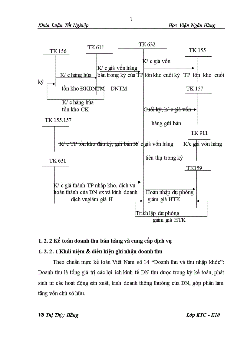 image for page Thực trạng công tác kế toán bán hàng và công nợ phải thu tại tổng công ty cổ phần vật tư nông nghiệp nghệ an