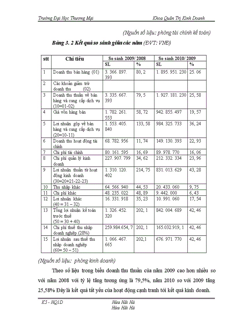 image for page Nâng cao năng lực cạnh tranh của công ty cổ phần thương mại và dịch vụ Phú Qúy