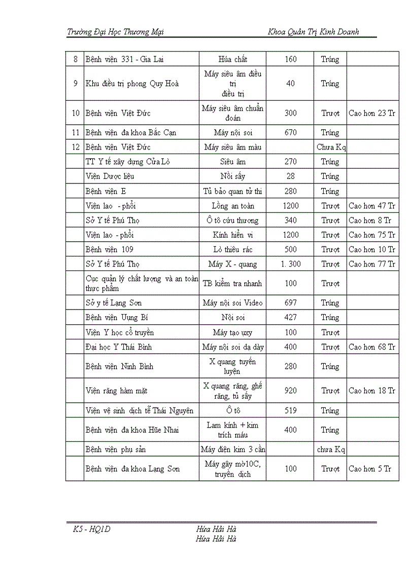 image for page Nâng cao năng lực cạnh tranh của công ty cổ phần thương mại và dịch vụ Phú Qúy