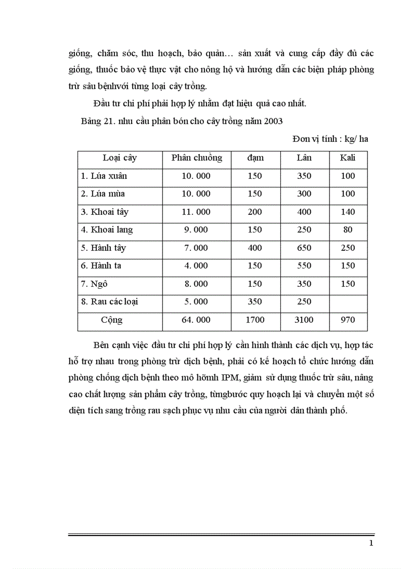 image for page Thực trạng và những giải pháp chủ yếu để nâng cao hiệu quả kinh tế sử dụng đất canh tác ở phường Cẩm Thượng thành phố Hải Dương