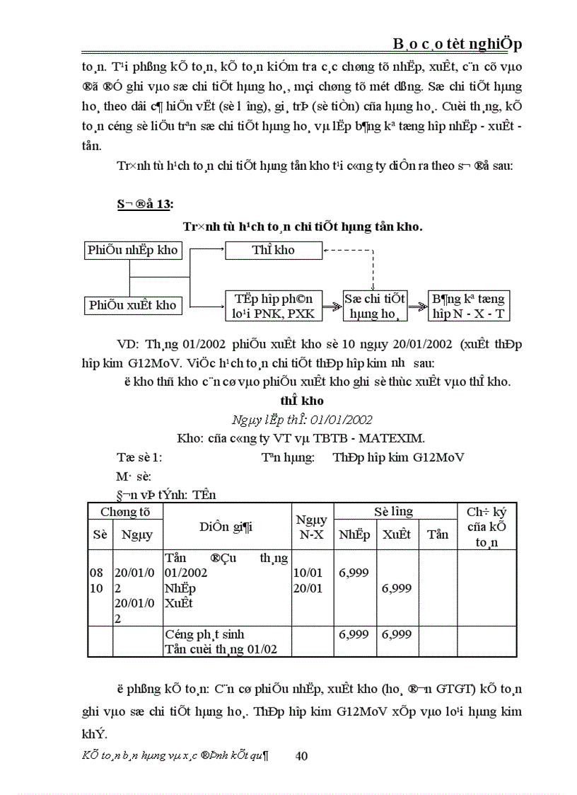 image for page Tổ chức kế toán bán hàng và xác định kết quả bán hàng ở công ty vật tư thiết bị toàn bộ MaTexim 1