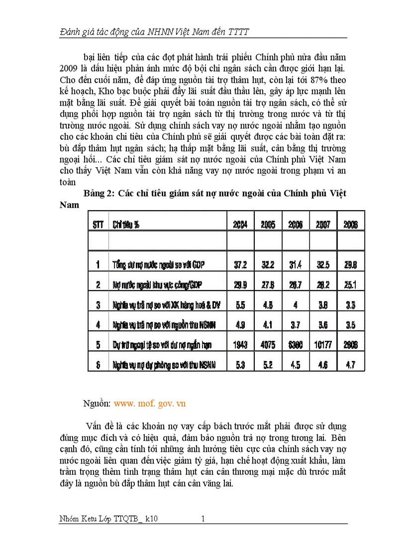 image for page Đánh giá tác động của NHNN Việt Nam đến TTTT