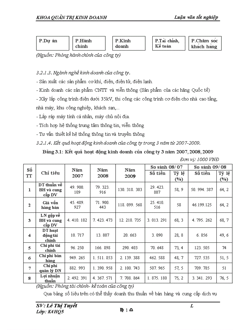 image for page Hoàn thiện công tác xây dựng kế hoạch bán hàng tại công ty TNHH Điện Điện tử 3C