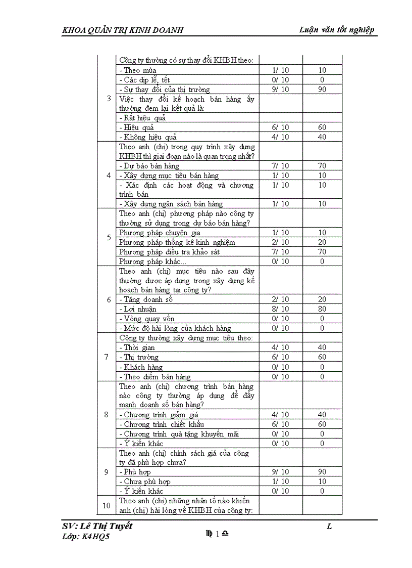 image for page Hoàn thiện công tác xây dựng kế hoạch bán hàng tại công ty TNHH Điện Điện tử 3C