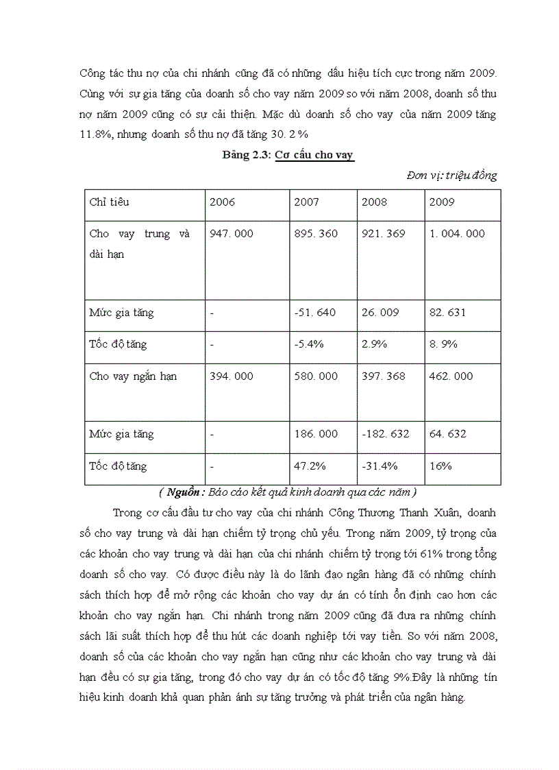 image for page Nâng cao chất lượng thẩm định tài chính trong hoạt động cho vay tại chi nhánh ngân hàng Công Thương Thanh Xuân 1