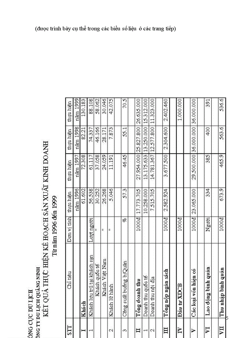 image for page Báo cáo thực tập tổng hợp tại Công ty du lịch Quảng Ninh