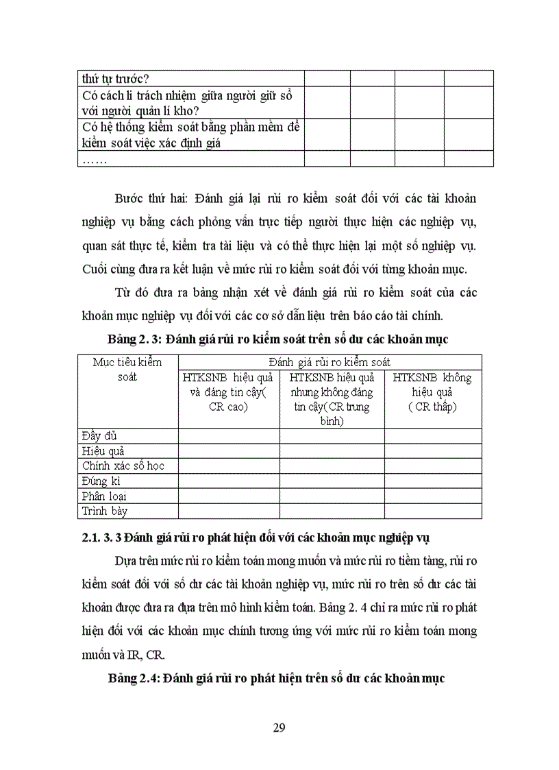 image for page Quy trình đánh giá rủi ro kiểm toán trong giai đoạn lập kế hoạch kiểm toán báo cáo tài chính tại Việt Nam hiện nay 1